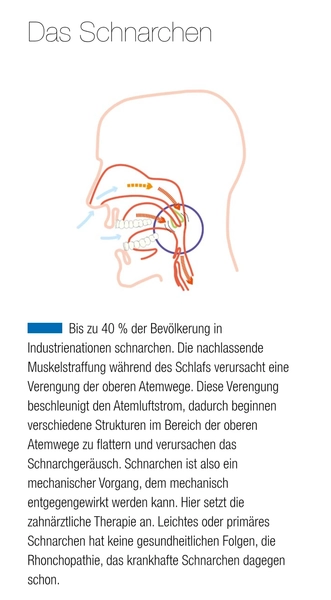 R&V Qualitätszahntechnik - Dentallabor - Anti-Schnarch-Mundstück